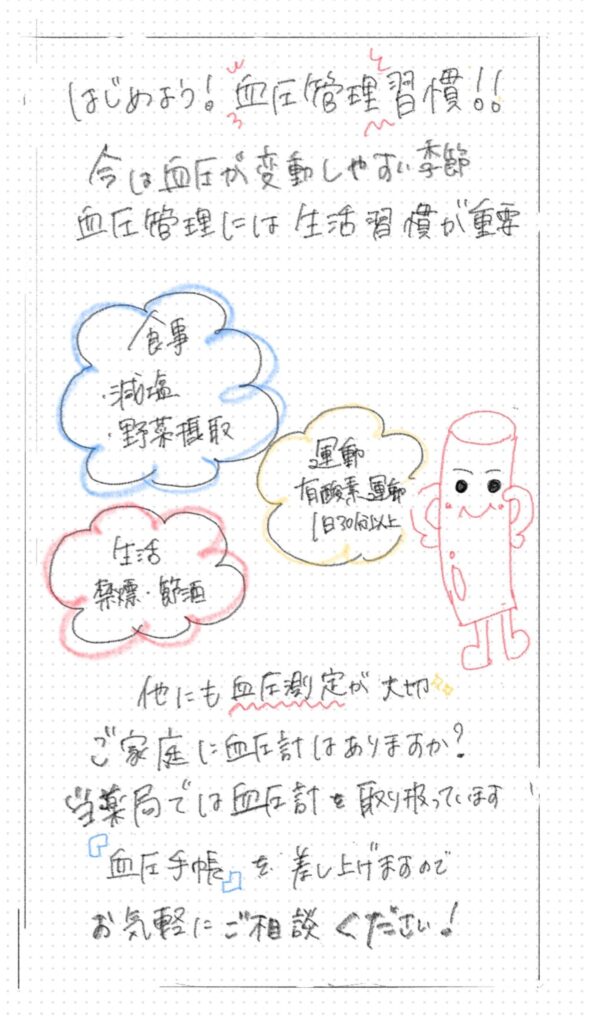 実習生が考えた血圧管理A看板のラフ案
