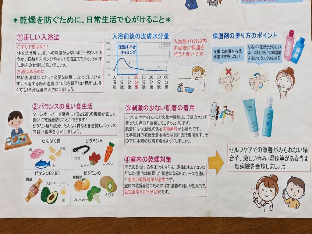 イラストやグラフを使って乾燥対策を紹介した壁新聞
